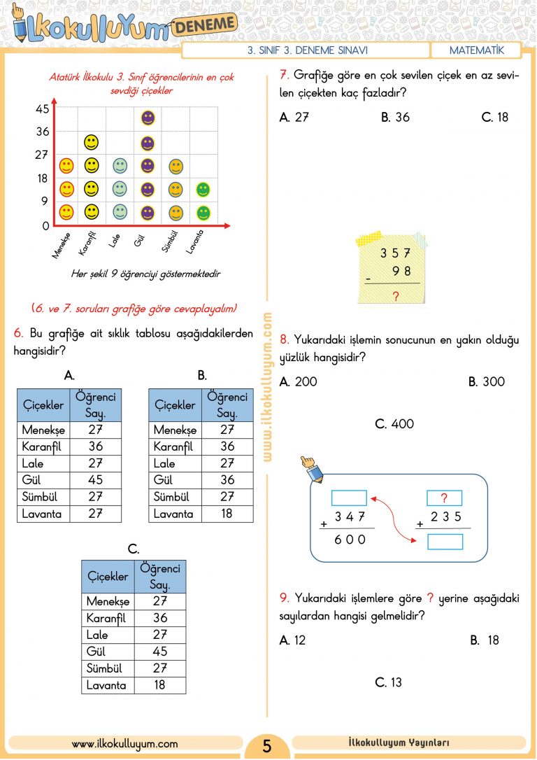 3. SINIF 3. DENEME SINAVI (ETKİLEŞİMLİ VE CEVAP ANAHTARLI) | İlkokulluyum